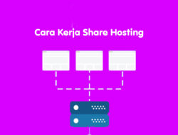 Cara Kerja Share Hosting – Abduweb