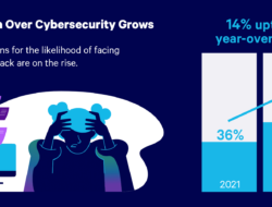 The 3 Elements of Cybersecurity – English SiapTV.com