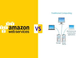 Aws Web Hosting Pricing – Abduweb