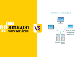 Aws Web Hosting Pricing - Abduweb
