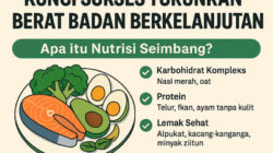 Nutrisi Seimbang Strategi Efektif Turunkan Berat Badan